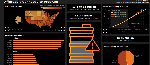 ACP dashboard screenshot 