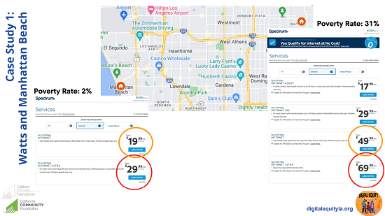 Digital Equity LA screenshot of price discrimination report