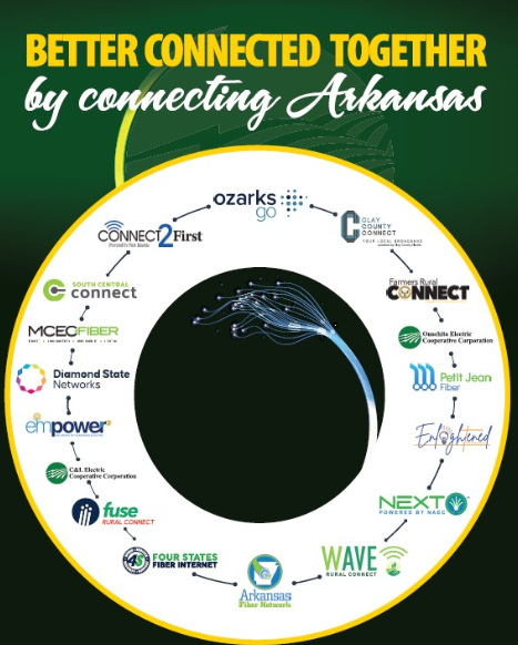 Electric Cooperatives of Arkansas flyer