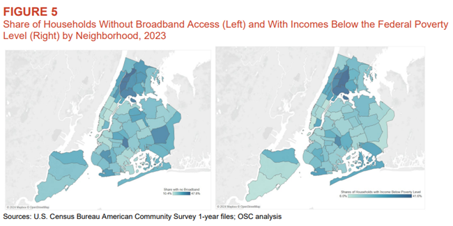 NYC Broadband Availability study 2024 graphic