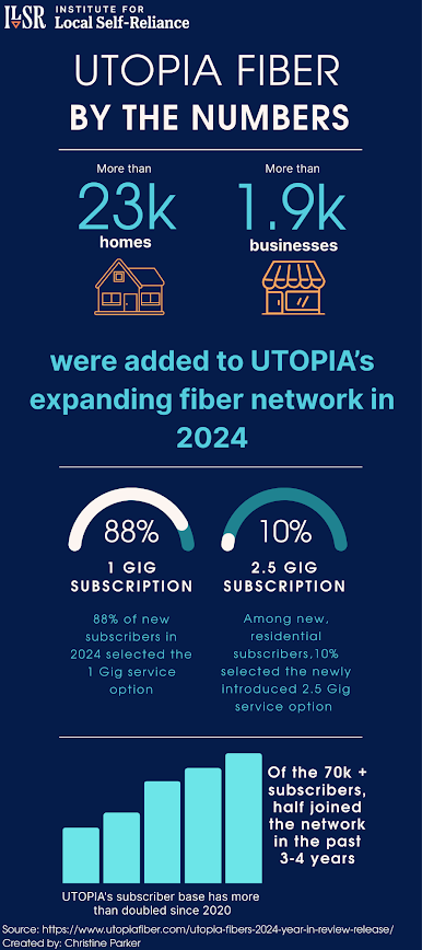UTOPIA 2024 graphic