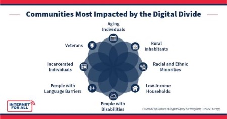 covered populations graphic