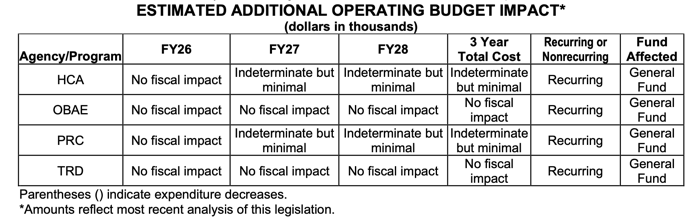 SB 152 Budget impact table