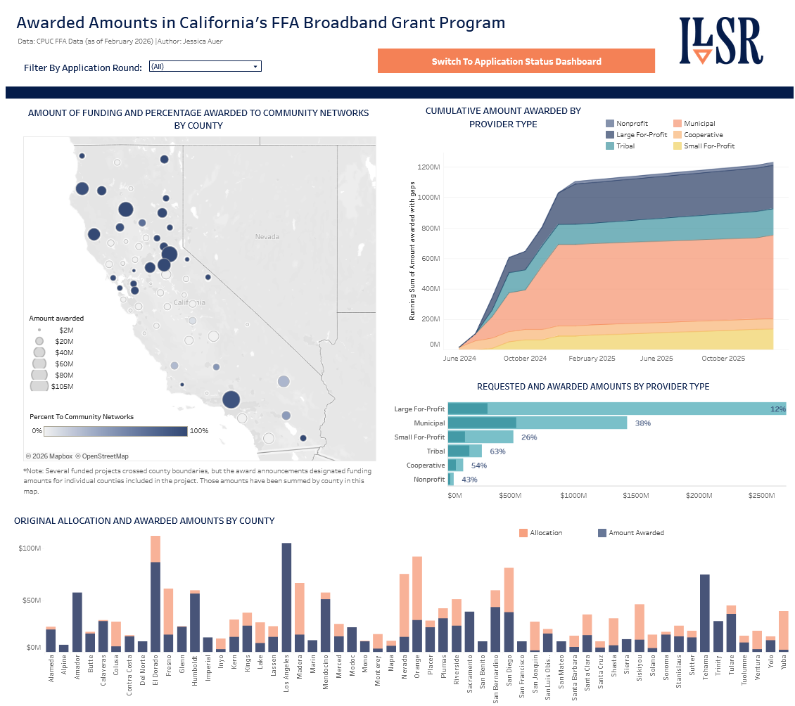 California FFA dashboard