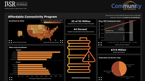 ACP dashboard screenshot that shows 23 million Americans were enrolled in the ACP program