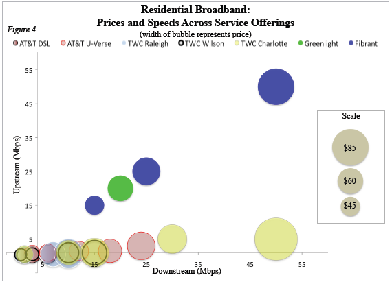 NC BB Price chart
