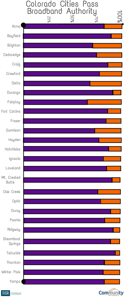 2015-co-city-ref-results.png