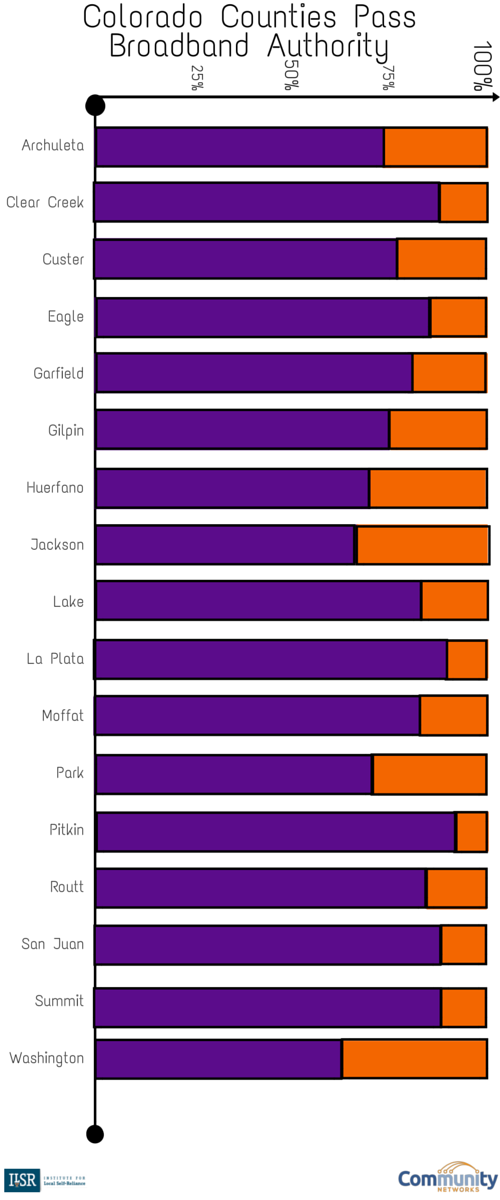 2015-co-counties-ugly.png