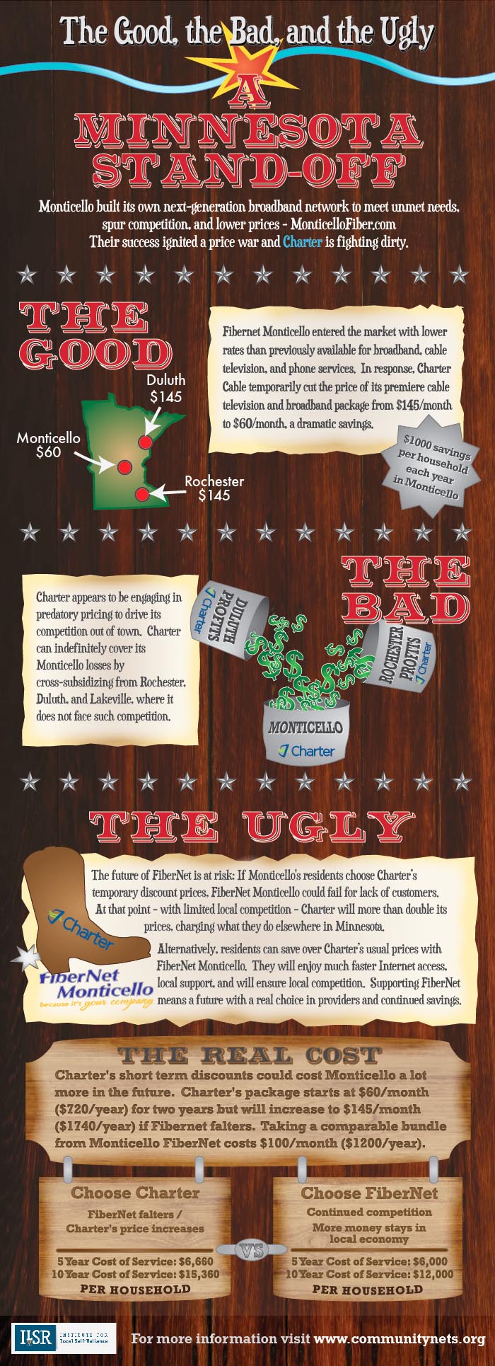 The Good, the Bad, and the Ugly in Minnesota