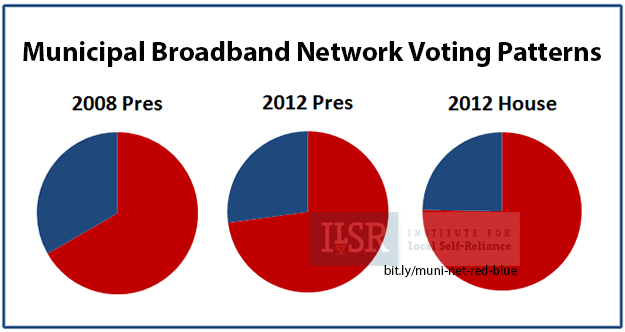 Municipal network voting patterns