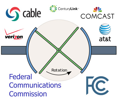 FCC Revolving Door