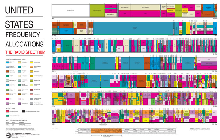 NTIA Spectrum Map